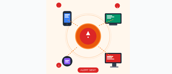 Smart Alerts